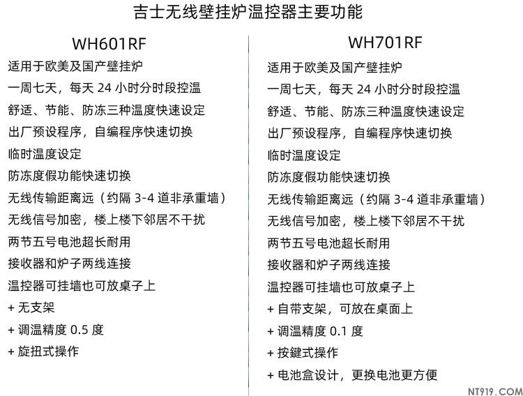 吉士无线壁挂炉温控器WH701RF,一周编程无线控制(图1) 主要功能.jpg