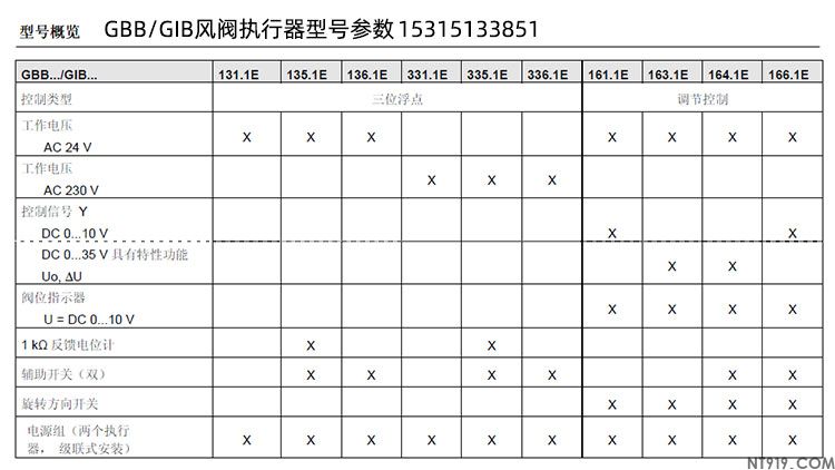 西门子电动风阀执行器 GBB131.1E(图1) GBB-2.jpg