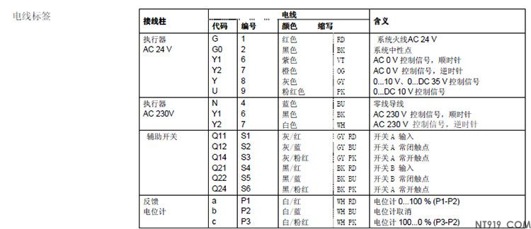西门子电动风阀执行器 GBB131.1E(图3) GBB-4.jpg