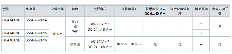 西门子风阀执行器GLA系列(图1) GLA-3.jpg
