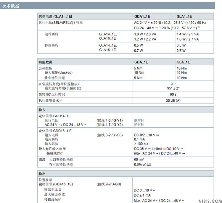西门子风阀执行器GLA系列(图2) GLA-4.jpg