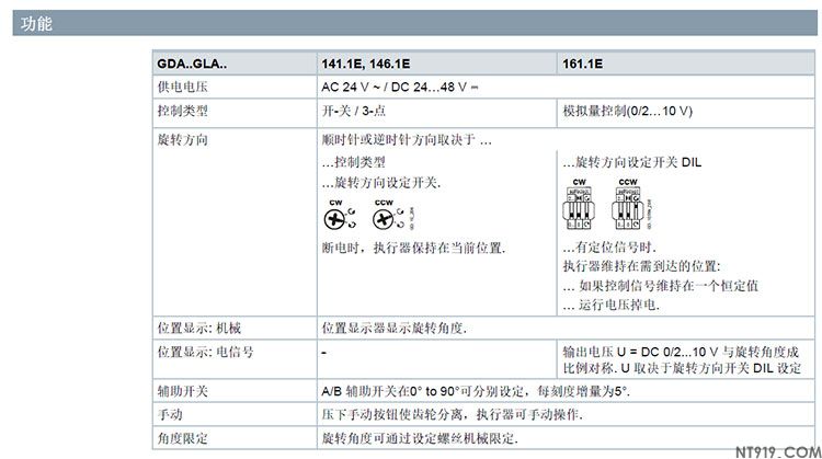 西门子风阀执行器GDA系列(图1) GDA-2.jpg