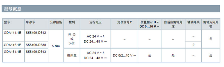 西门子风阀执行器GDA系列(图2) GDA-3.jpg
