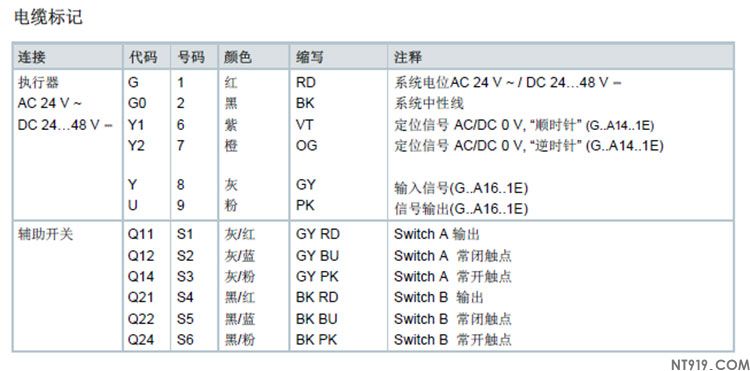 西门子风阀执行器GDA系列(图4) GDA-5.jpg