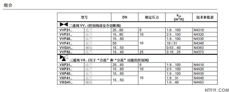 西门子阀门执行器SAX系列(图3) 11.jpg