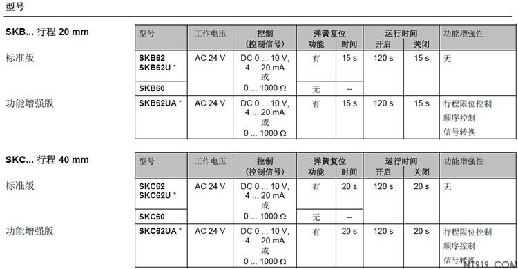 西门子阀门执行器SKB系列(图2) 3.jpg
