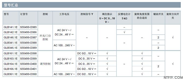 西门子风阀执行器GLB系列(图3) 6.jpg