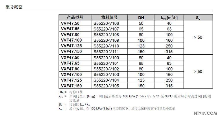 西门子阀门VVF47系列/VXF47系列(图2) 8.jpg