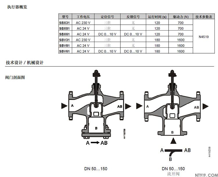 西门子阀门VVF47系列/VXF47系列(图4) 10.jpg