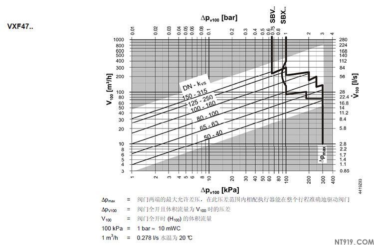 西门子阀门VVF47系列/VXF47系列(图6) 12.jpg