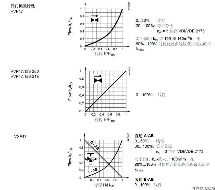 西门子阀门VVF47系列/VXF47系列(图7) 13.jpg