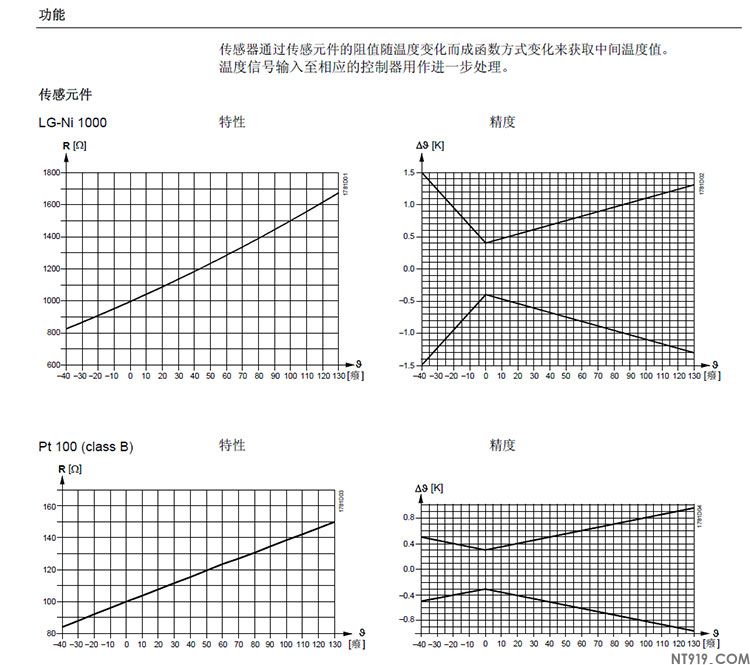西门子温度传感器QAE21系列(图3) 7.jpg