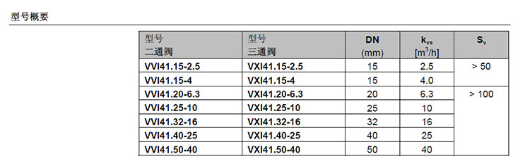 西门子阀门VVI41系列/VXI41系列(图3) 6.jpg
