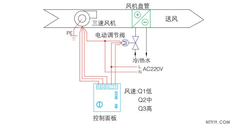 西门子应用于两管制风机盘管设备的房间温度控制(图1) 机械式风机盘管温控方案.jpg