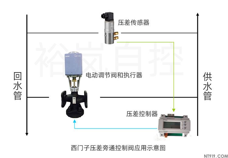 西门子压差控制阀应用方案-电动压差控制阀,压差旁通阀(图1) 压差控制阀示意图-裕岚自控.jpg