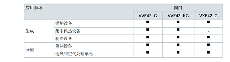 西门子法兰连接阀门VVF42系列/VXF系列(图2) 2.jpg