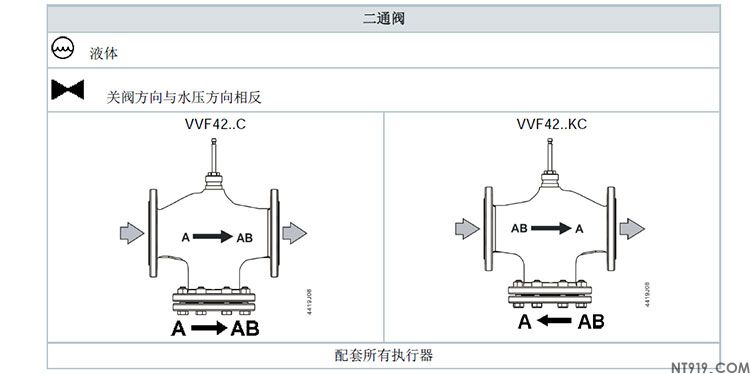 西门子法兰连接阀门VVF42系列/VXF系列(图3) 3.jpg
