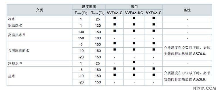 西门子法兰连接阀门VVF42系列/VXF系列(图4) 4.jpg