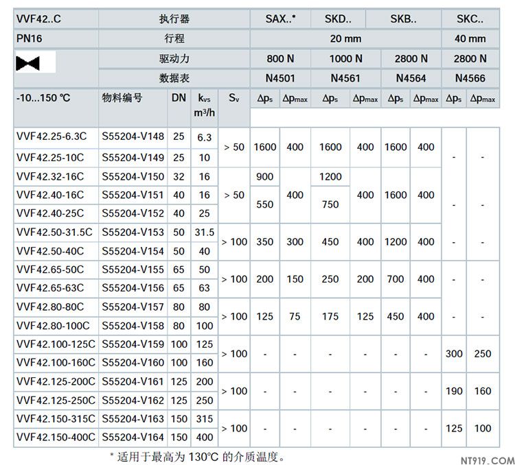 西门子法兰连接阀门VVF42系列/VXF系列(图5) 5.jpg