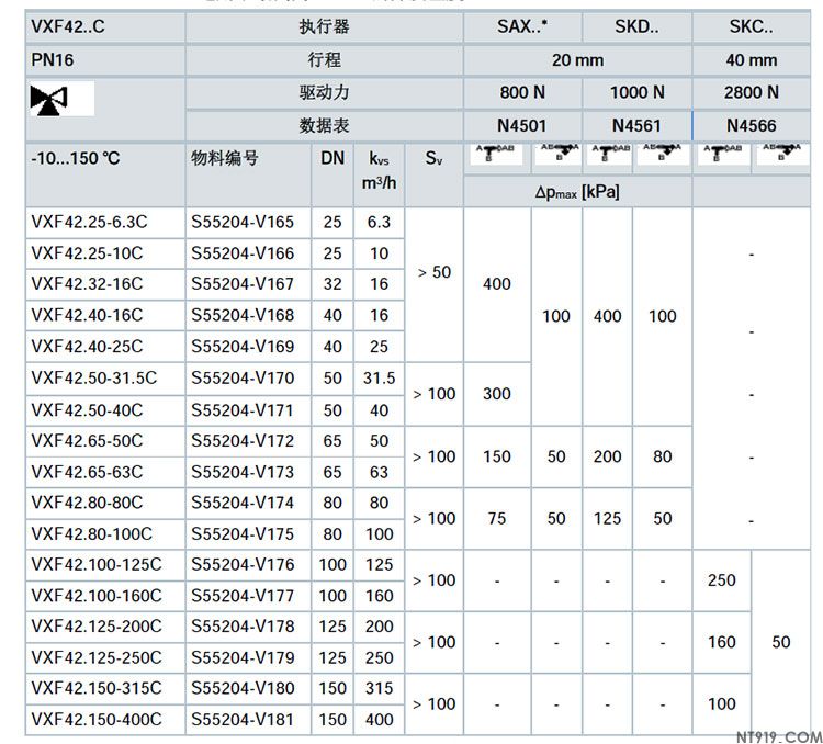 西门子法兰连接阀门VVF42系列/VXF系列(图6) 6.jpg