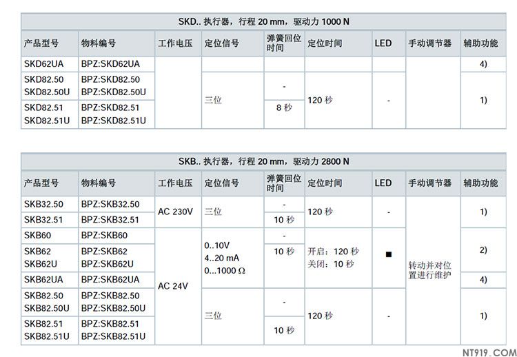西门子法兰连接阀门VVF42系列/VXF系列(图8) 8.jpg