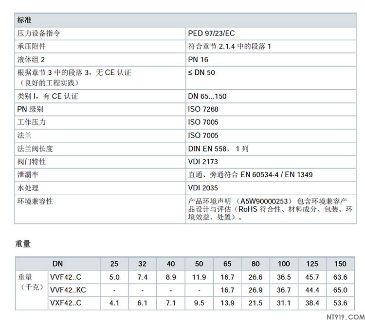 西门子法兰连接阀门VVF42系列/VXF系列(图11) 未标题-11.jpg