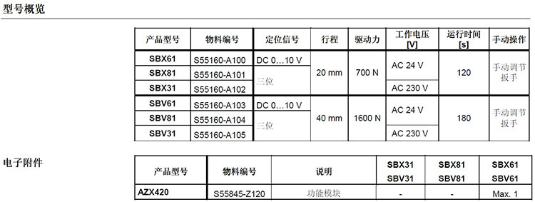西门子阀门执行器SBX系列 SBV系列(图2) 6.jpg