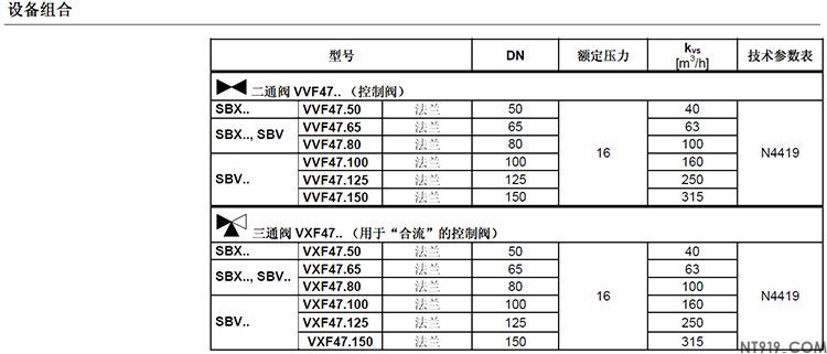 西门子阀门执行器SBX系列 SBV系列(图3) 7.jpg