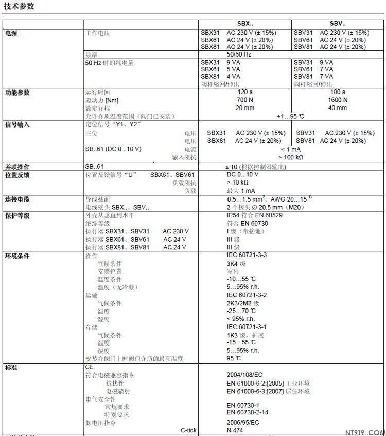 西门子阀门执行器SBX系列 SBV系列(图4) 8.jpg