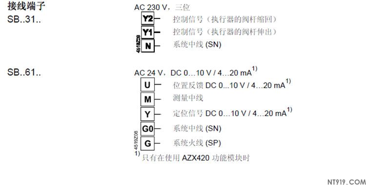 西门子阀门执行器SBX系列 SBV系列(图6) 10.jpg