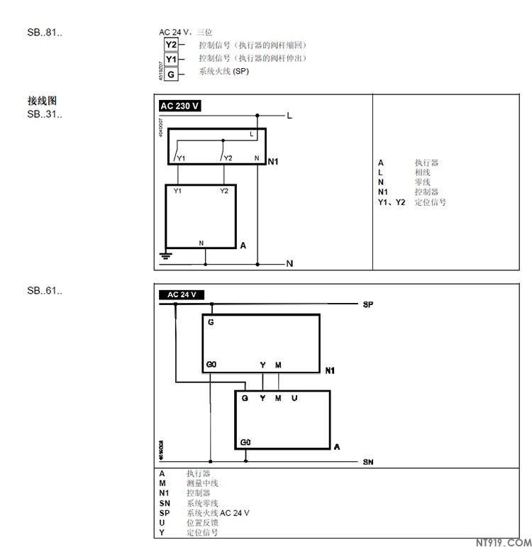 西门子阀门执行器SBX系列 SBV系列(图7) 11.jpg