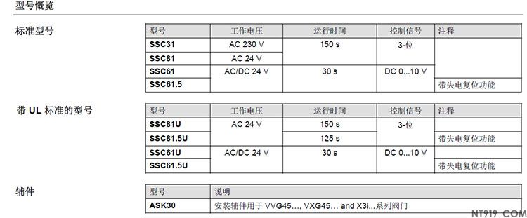西门子阀门执行器SSC系列(图2) 4.jpg