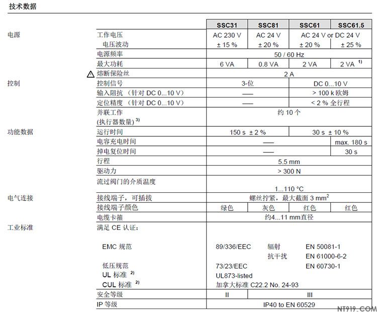 西门子阀门执行器SSC系列(图5) 8.jpg